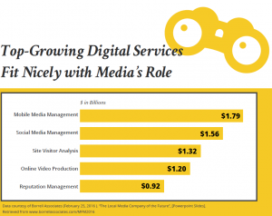 Growing Media Services